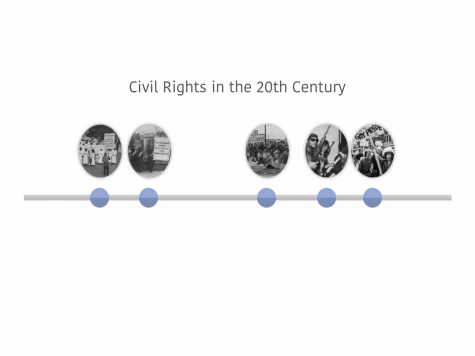 Civil Rights in 20th century