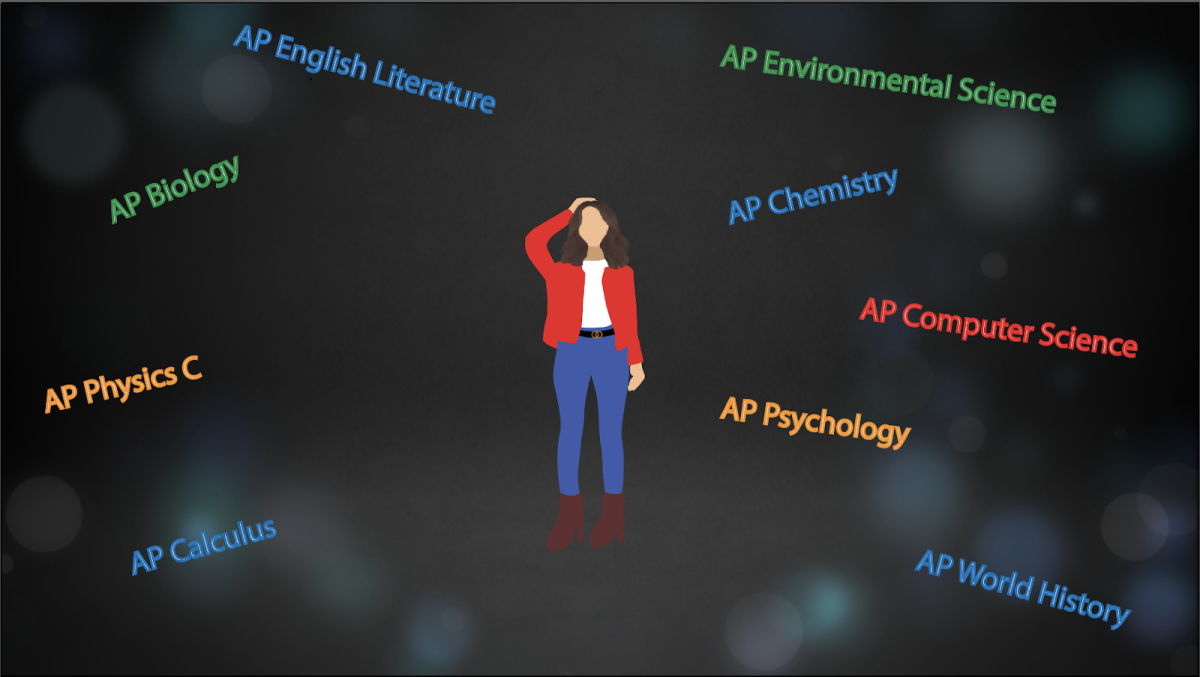 AP Classes vs. Independent Studies at HHS: What are the benefits and limitations of each?